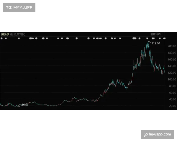 哈维动态攻防转换器见效 根据战局切换控球与反击模式